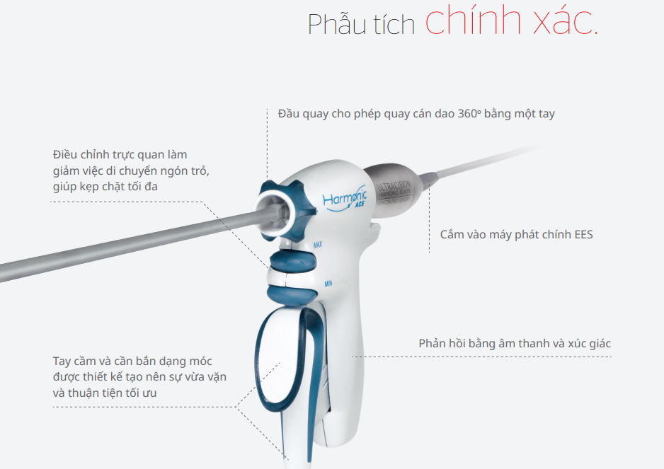 Dao mổ-HARMONIC-SCALPEL-Dr.Hiếu Liêm q10