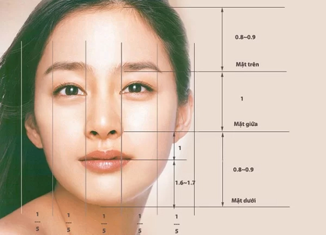 Tỷ lệ vàng gương mặt- Dr.Hiếu Liêm Q.10